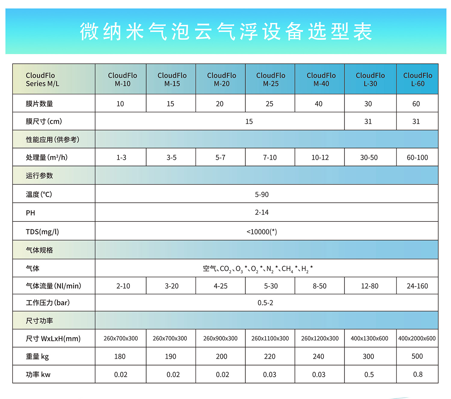 1氣泡發(fā)生器-2.jpg